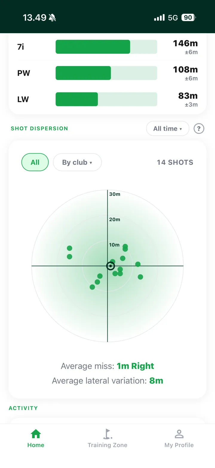 Player profile app screens: stats, shot dispersion, distance by club and shot detail