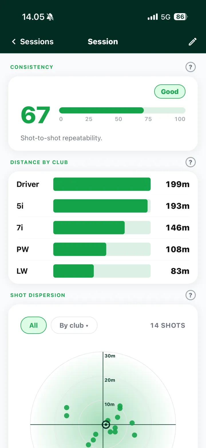 Player profile app screens: stats, shot dispersion, distance by club and shot detail