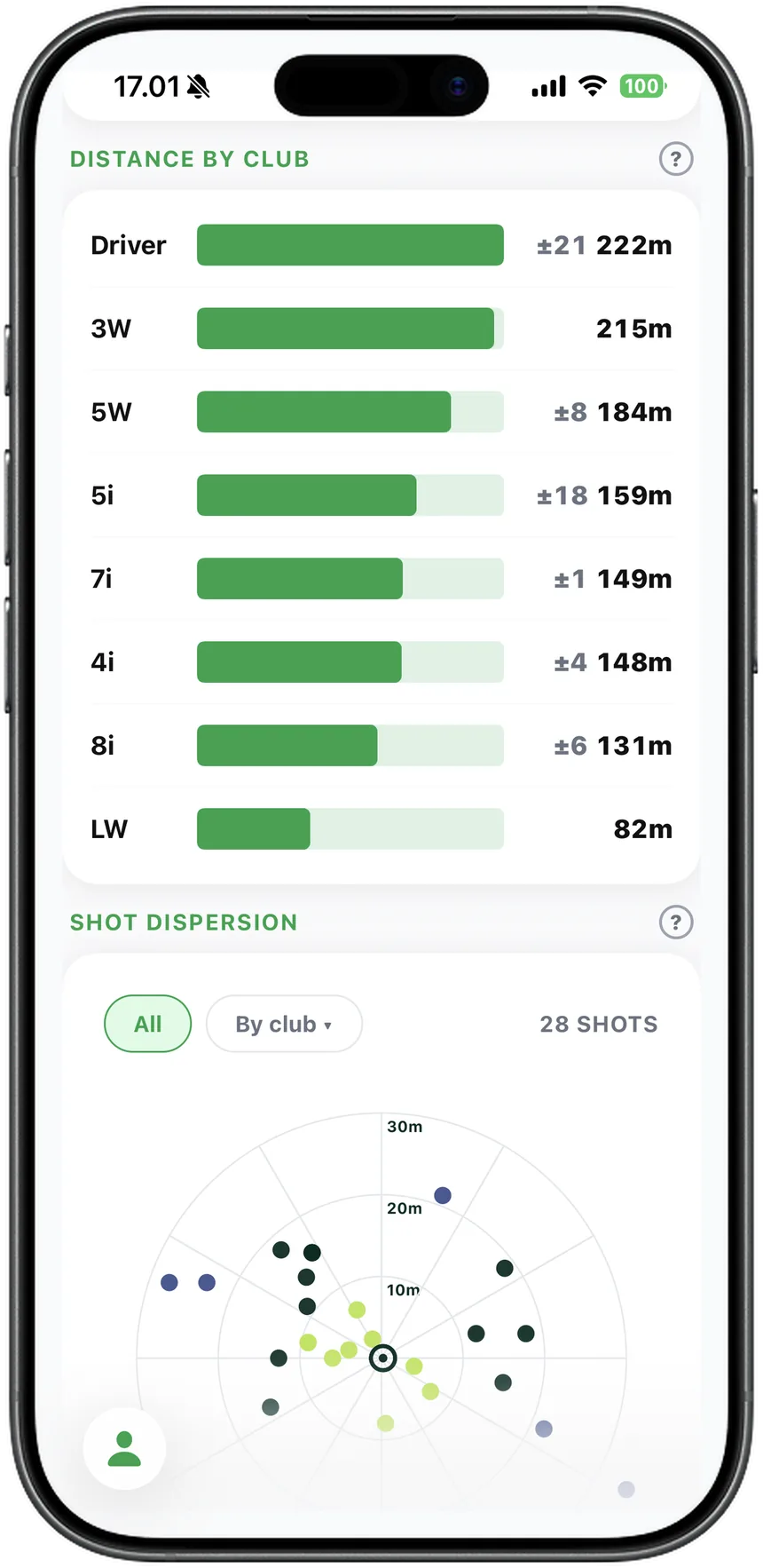 STREIQ player profile showing distance by club and shot dispersion